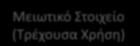 Σσέση Μεταξύ Μεταβολήρ Αποθεμάτων και Αποτελεσμάτων Οπιακήρ και