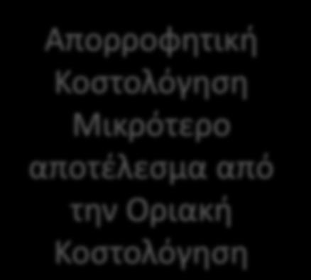 Αποκεματοποιθμζνο Στακερό Κόςτοσ Προθγοφμενθσ Περιόδου Επιβάρυνςθ Αποτελεςμάτων Τρζχουςασ Χριςθσ