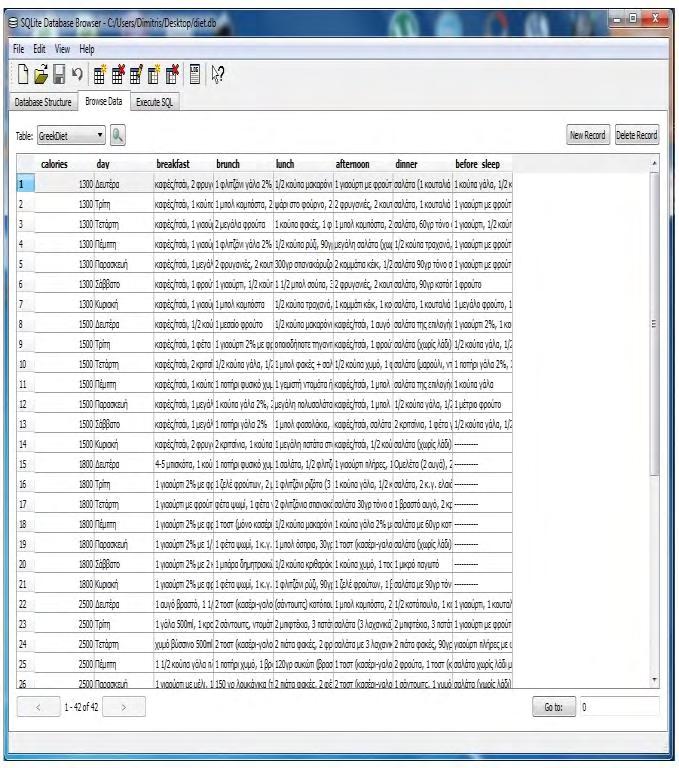 Εικόνα 20α (SQLite Browser ελληνική βάση δεδομένων) Εικόνα 20β (SQLite Browser αγγλική βάση δεδομένων) 3.4.