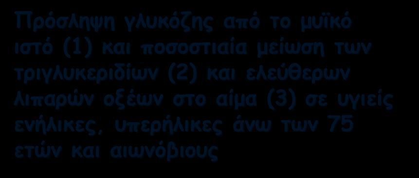 μείωση των τριγλυκεριδίων (2)