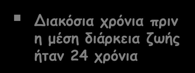 Το πρόβλημα της γήρανσης έχει προκύψει τους τελευταίους αιώνες Διακόσια χρόνια πριν η μέση διάρκεια ζωής ήταν 24 χρόνια Σήμερα, η μέση διάρκεια ζωής