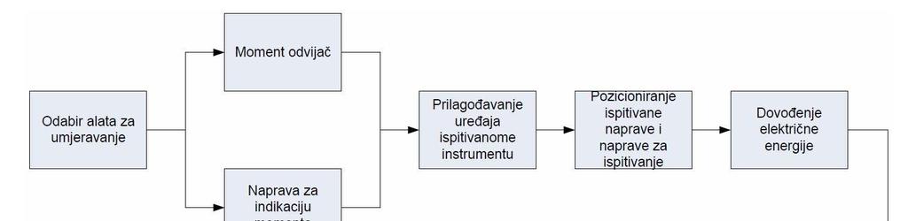 Marko Džoić Završni rad.