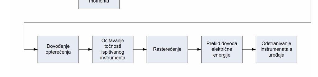 razvija, njihovom međusobnom vrednovanju i odlučivanju na temelju provedenog vrednovanja..1.