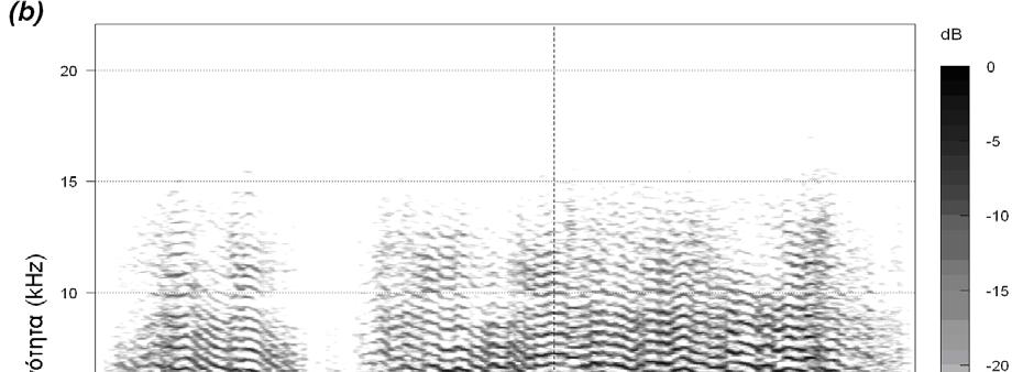 φαίνεται ξεκάθαρα η διαφορετική μορφή των ήχων που παράγονται κατά την άμυνα, από τους συνηθισμένους ήχους που παράγονται σε ένα μελίσσι (εικόνα 48). Εικόνα 47.