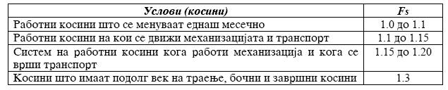 Табела 6: месечните геомеханички анализи на стабилноста Table 6: monthlyanalysis ofgeomechanicalstability.пресметка на стабилноста на генералните косини на површинскиот коп за откривка и јаглен.