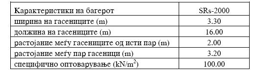 4.6. Пресметка и одредување на дозволеното растојание на основната и помошната механизација до горната ивица на етажата, како и пресметка на зоната на обрушување на долната ивица на етажата, при