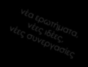 βιοχημικών παραμέτρων