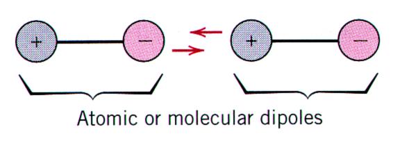 Ο δεσμός υδρογόνου σχηματίζεται μεταξύ μορίων