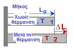 Ιδιότητες από