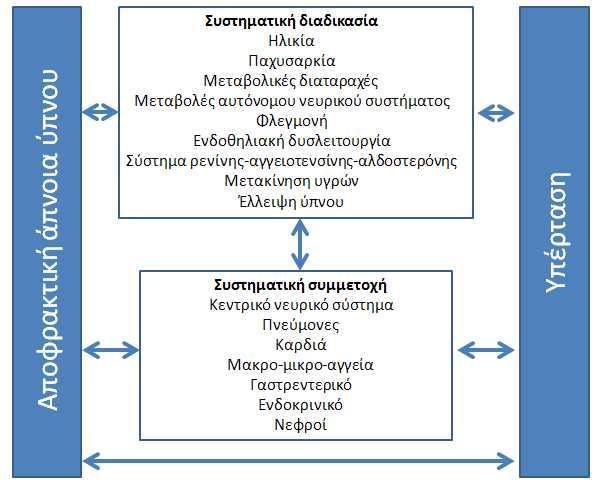 ΥΠΕΡΤΑΣΗ ΚΑΙ ΑΑΥ