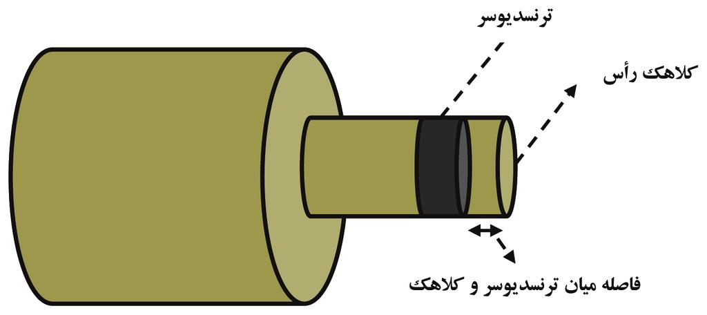 .. شکل -2 چگونگی ارتباط نمونه (مغزه)