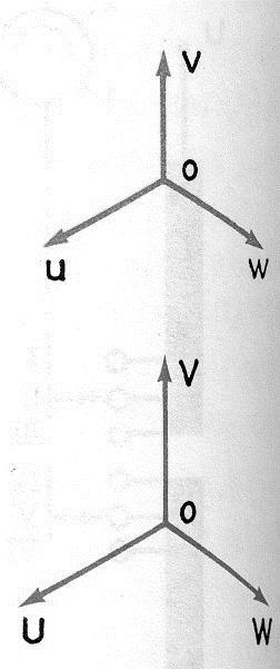 ή x 1,x 2,x 3 ). Οι συνδέσεις των άκρων X,Y,Z & x,y,z γίνονται μέσα στον Μ/Σ και σχηματίζουν ουδέτερους κόμβους.