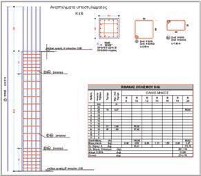 Detailing Δοκών