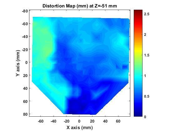 Εικόνα 4.9: Χάρτες παραμόρφωσης για Ζ=-51mm, που αντιστοιχεί στην πρώτη αξονική τομή για τα σετ εικόνων 4 AP και 4 RL. Εικόνα 4.