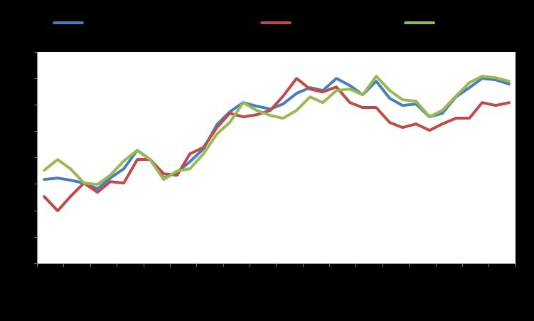 Market Snapshot Macro GDP YoY % Infl YoY % Unemployment Eurozone 1,3
