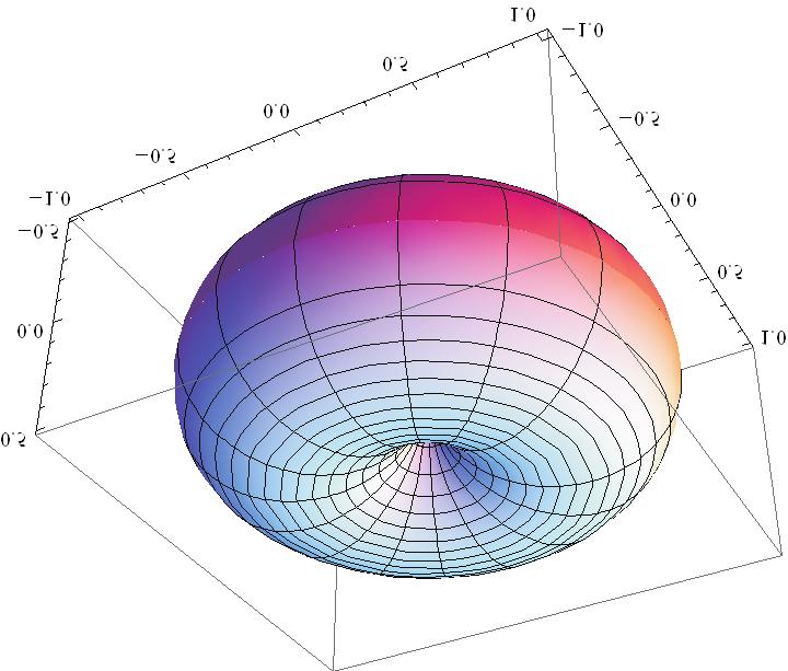 5 LAVA 1. INTERACIJA Slik 12. Rešenje. Uvodimo cilindrične koordinte. Koristeći činjenicu r >, proizilzi d vži r 2 + ξ 2 = r, odnosno ξ = ± r(1 r).