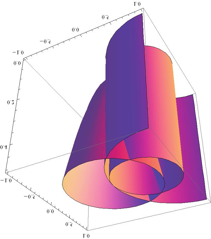 1.8. SMENA PROMENLJIVIH 51 Slik 13. Rešenje. Uvodimo cilindričnu smenu x = r cos φ, y = r sin φ, z = ξ, pri čemu je r >, ξ R i φ ( π/2, π/2).