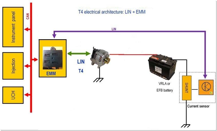 شارژ باطری و سیستم Energy Smart Management سیستم