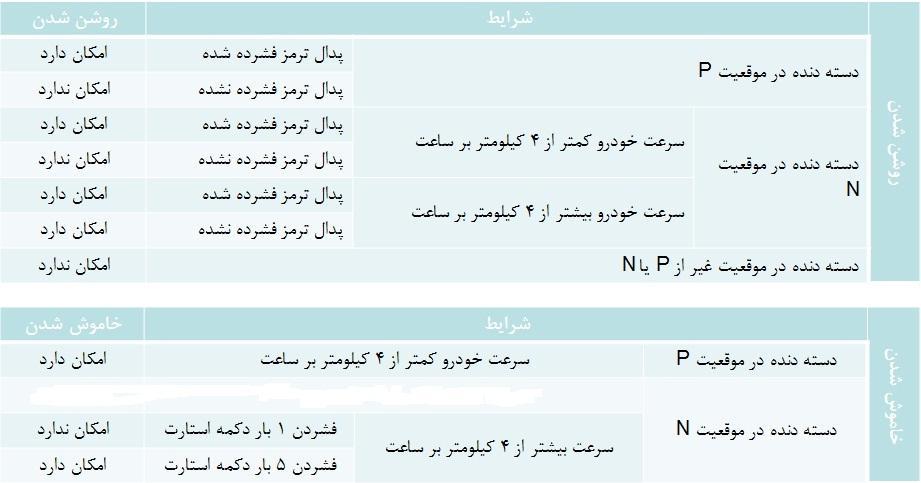 شرایط روشن و