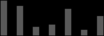 0,25 0,2 20,50% 0,15 13,98% 17,08% 15,53% 0,1 0,05 0 0 20,31% 17,24% 4,98% 6,32% 15,52% 3,26%