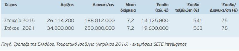 Πβΰά: Μαλκτζβμ,., εεκμ, ΙΝ Σ, ζ. 8.