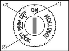 ΧΕΙΡΙΣΜΟΣ Κεντρικός διακόπτης (1) «ON» Σ αυτή τη θέση μπορεί να ξεκινήσει ο κινητήρας και το κλειδί δεν μπορεί να βγει.
