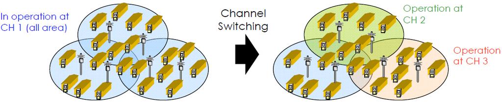 4.7.5 Λειτουργία σε διαφορετικές συχνότητες (FDMA) Το σχήμα TDMA έχει αποτελεσματική εφαρμογή στην περιοχή κάλυψης ενός συγκεντρωτή.