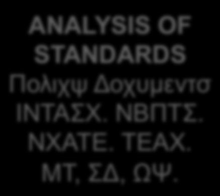 ANALYSIS OF STANDARDS Πολιχψ Δοχυµεντσ