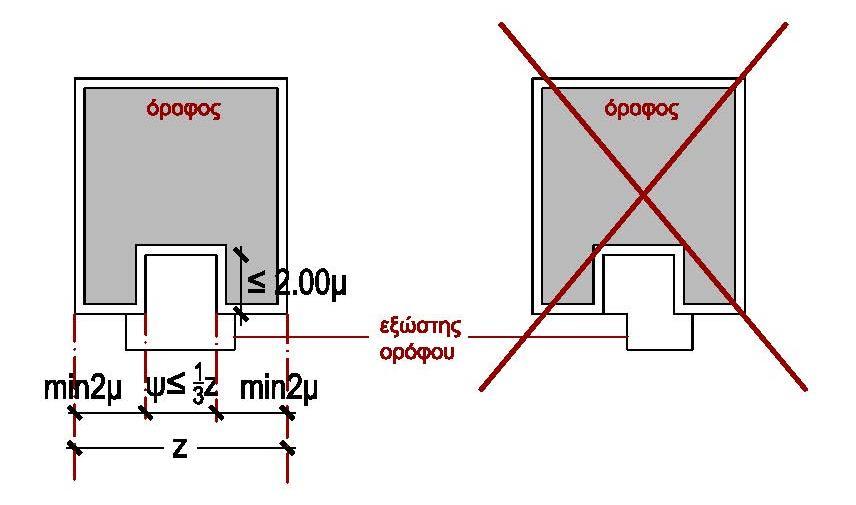 Η κατασκευή ανοιχτού εξώστη σε προέκταση εσοχής ορόφου επιτρέπεται, αν όλο το μήκος του εξώστη προβάλλεται στο άνοιγμα/όψη της εσοχής. ι.