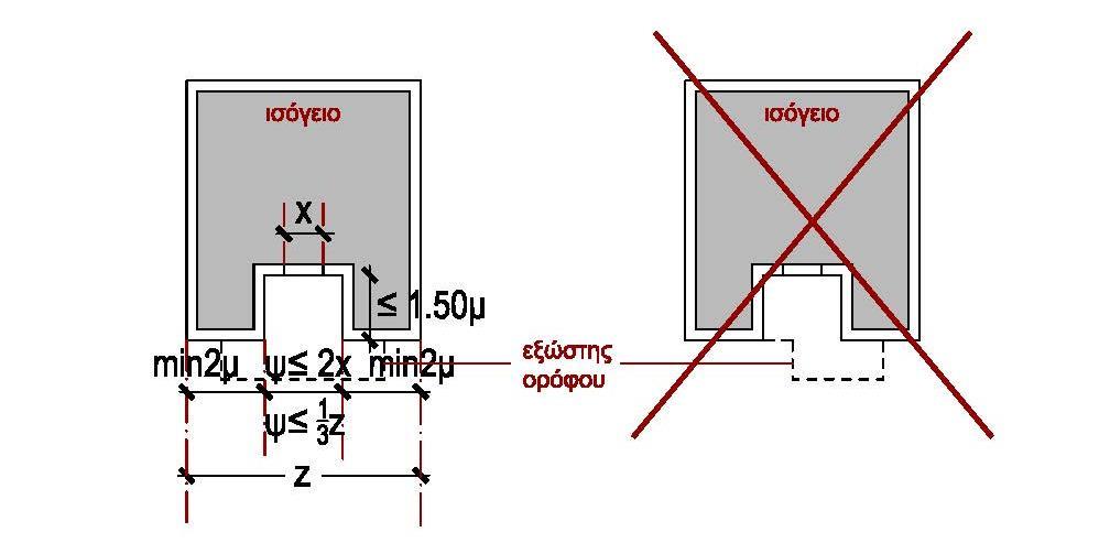 κατασκευή ανοιχτού εξώστη επάνω από εσοχή εισόδου επιτρέπεται, αν ο εξώστης καλύπτει πλήρως το άνοιγμά της. μ.