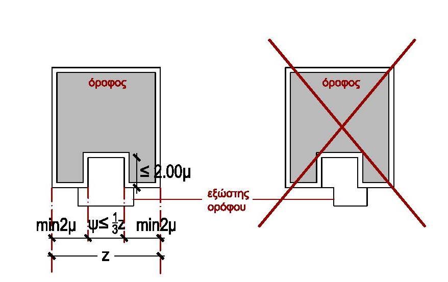 υποκείμενου ισογείου 2,0μ. Η διαμόρφωση τέτοιων εσοχών σε Παλαιά Κτίσματα, Ακίνητα Αρχιτεκτονικής Κληρονομιάς απαγορεύεται.
