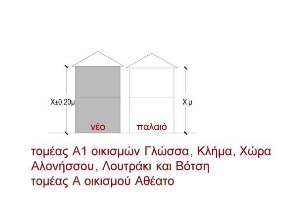 1. Αριθμός ορόφων Μέγιστο ύψος κτιρίων α. Ο μέγιστος επιτρεπόμενος αριθμός ορόφων ορίζεται σε δύο (2).