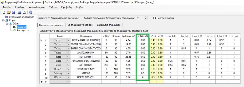 5.2.2. Σεναριο 2 ΚΕνΑΚ 2010 Στο σενάριο αυτό θα διατηρήσουμε τις αλλαγές του προηγούμενου σεναρίου αλλά θα βελτιώσουμε τους συντελεστές στις διαφανείς και