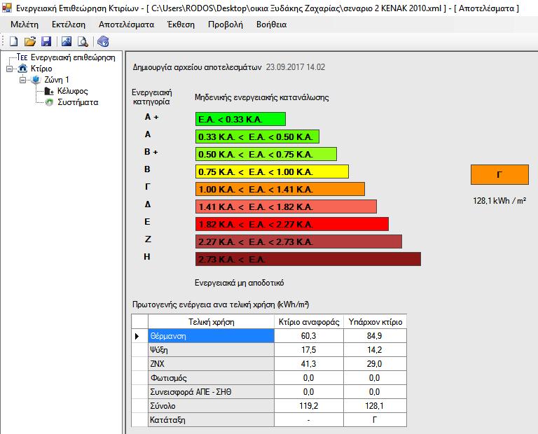 ΑΠΟΤΕΛΕΣΜΑΤΑ ΕΝΡΓΕΙΑΚΗ ΚΑΤΑΤΑΞΗ Όπως φαίνεται και παρακάτω από την οθόνη αποτελεσμάτων το κτίριο κατατάσεται στην ενεργειακή κατηγορία Γ με δείκτες 128,1/119,2=1,074 Κ.Α. Σχήμα 5.