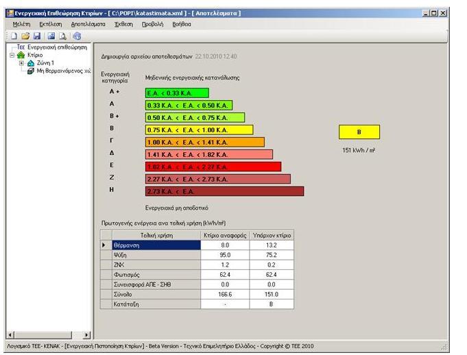 Ενεργειακή Κατάταξη Εμφανίζεται η ενεργειακή κατάταξη του κτιρίου καθώς επίσης και ένας συγκριτικός πίνακας με την κατανάλωση πρωτογενούς ενέργειας ανά τελική χρήση και την ενεργειακή κατάταξη του