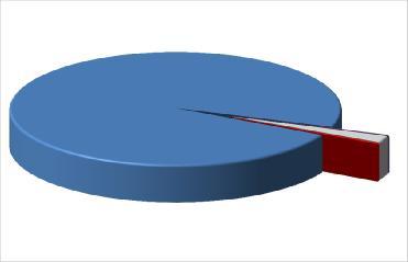 5.3. Ποσοστό Αγοράς ανά Προϊόν - Product Market Share Μήνας - Month: 9/217 Ποσοστό Αγοράς ανά Προϊόν - Product Market Share FUT_FTSE/Athex Large Cap OPT_FTSE/Athex Large Cap 97.6%.1% 2.