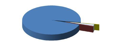 2.8. Στοιχεία ανά Τύπο Παράγωγου Προιόντος - Figures by Commodity Type Περίοδος - Period: 1/9-29/9/217 Τύπος Παράγωγου Προιόντος - Commodity Type Αριθμός Συμβολαίων - Volume Αριθμός Πράξεων - Trades