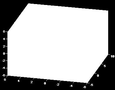 διαστάσεις το υπερεπίπεδο είναι η ευθεία d Εξίσωση