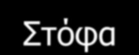 στο σπίτι της νύφης. Μετά την τελετή γινόταν χορός που διαρκούσε μέχρι το βράδυ (κουντούρα).