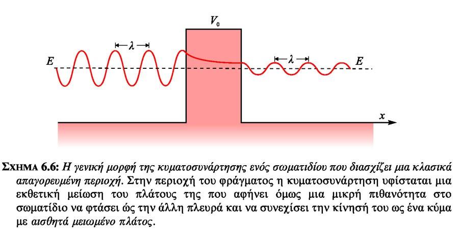 φαινόμενο σύραγγας Α.Π.Θ - 4 Νοεμβ. 2011 Κ.