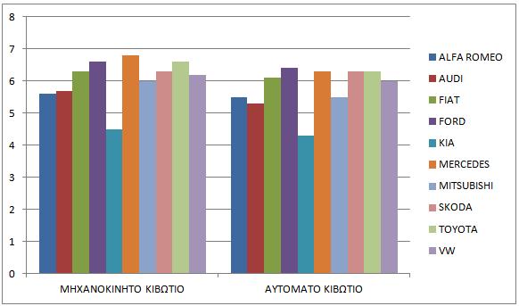 Μεικτός Κύκλος Κυκλοφορίας Στο μεικτό κύκλο κυκλοφορίας παρατηρούμε ακριβώς τα ίδια συμπεράσματα όπως και στον αστικό κύκλο