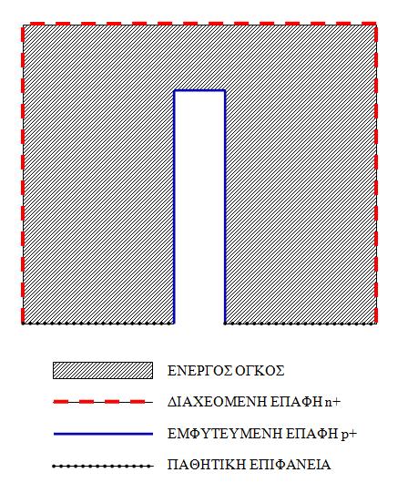 χρησιμοποιούνται και δεν βρίσκονται υπό τάση μπορούν να θερμανθούν μέχρι θερμοκρασία δωματίου, αν και αυτό δεν συνιστάται.