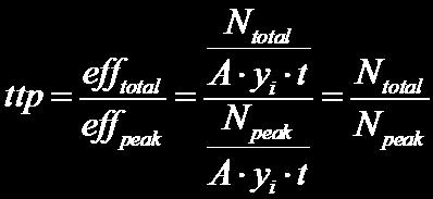 χρήση υπολογιστικών μεθόδων. Συνεπώς, ο υπολογισμός του λόγου ttp δεν είναι πάντοτε απλός.