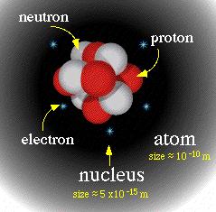 Svojstva i struktura jezgre (1) Jezgra se sastoji od protona i neutrona (nukleoni): naboj protona je pozotivan i jednak naboju elektron e=1,6x10-19 As, spin protona je s=1/2, m p = 1,672 62 x10-27