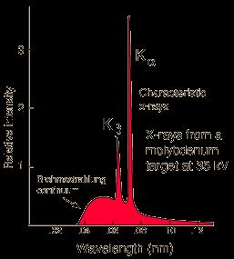 Spektar rendgenskog zračenja Spektar rendgenskih zraka ovisi o energiji elektrona (naponu rendgenske cijevi (obično 10000 do 10 6