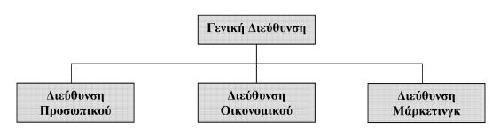 Το κριτήριο του σκοπού Σύμφωνα με το κριτήριο του σκοπού η οργάνωση μιας επιχείρησης αναφέρεται στη συγκέντρωση μέσα στο ίδιο οργανωτικό