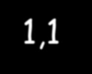 5,5 Μάνατζμεντ 1,1 Μάνατζμεντ 9,1