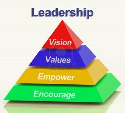 Ποια είναι τα βασικά χαρακτηριστικά τα οποία θα πρέπει να διαθέτει ένας ηγέτης; (Ποια είναι τα χαρακτηριστικά που κάνουν έναν αποτελεσματικό ηγέτη;) Να διαθέτει όραμα και να μπορεί να το περάσει