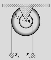 Ομογενής συμπαγής κύλινδρος ακτίνας, μπορεί να στρέφεται (τριβές αμελητέες) γύρω από κατακόρυφο άξονα, που συμπίπτει με τον άξονα συμμετρίας του.