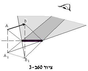 B A O O A 1 B 1 ציור 60 ב - 2 כדי לבנות את דמותו של החץ AB במראה מישורית, יש לבצע את הפעולות הבאות: 1.